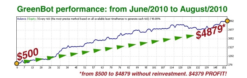 Green Forex Kit Stats2
