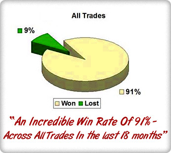 pro trade simulator results