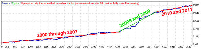 black belt ea results black belt ea results