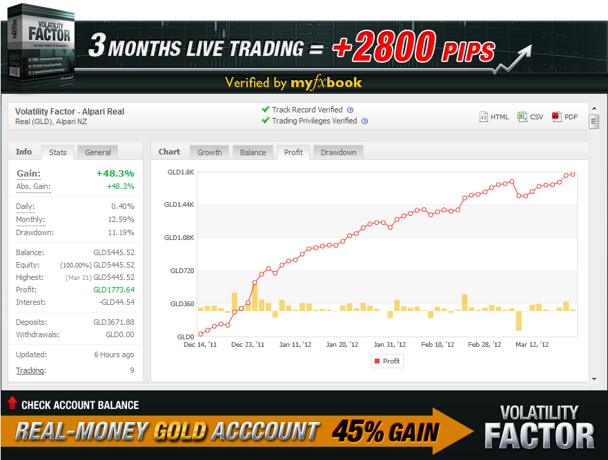 volatility factor results volatility factor results