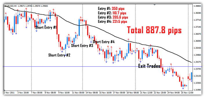 27 dollar fx systems