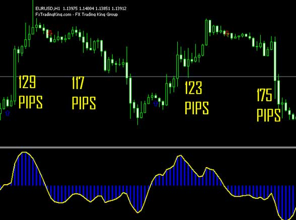 Simple Forex Trading System - Forex Robot Nation