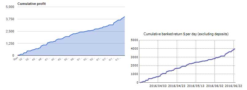 maximillian-ea-results