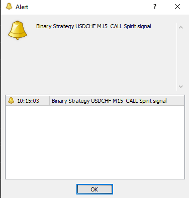 binary strategy signal