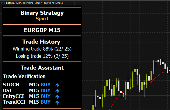 88% binary strategy signals