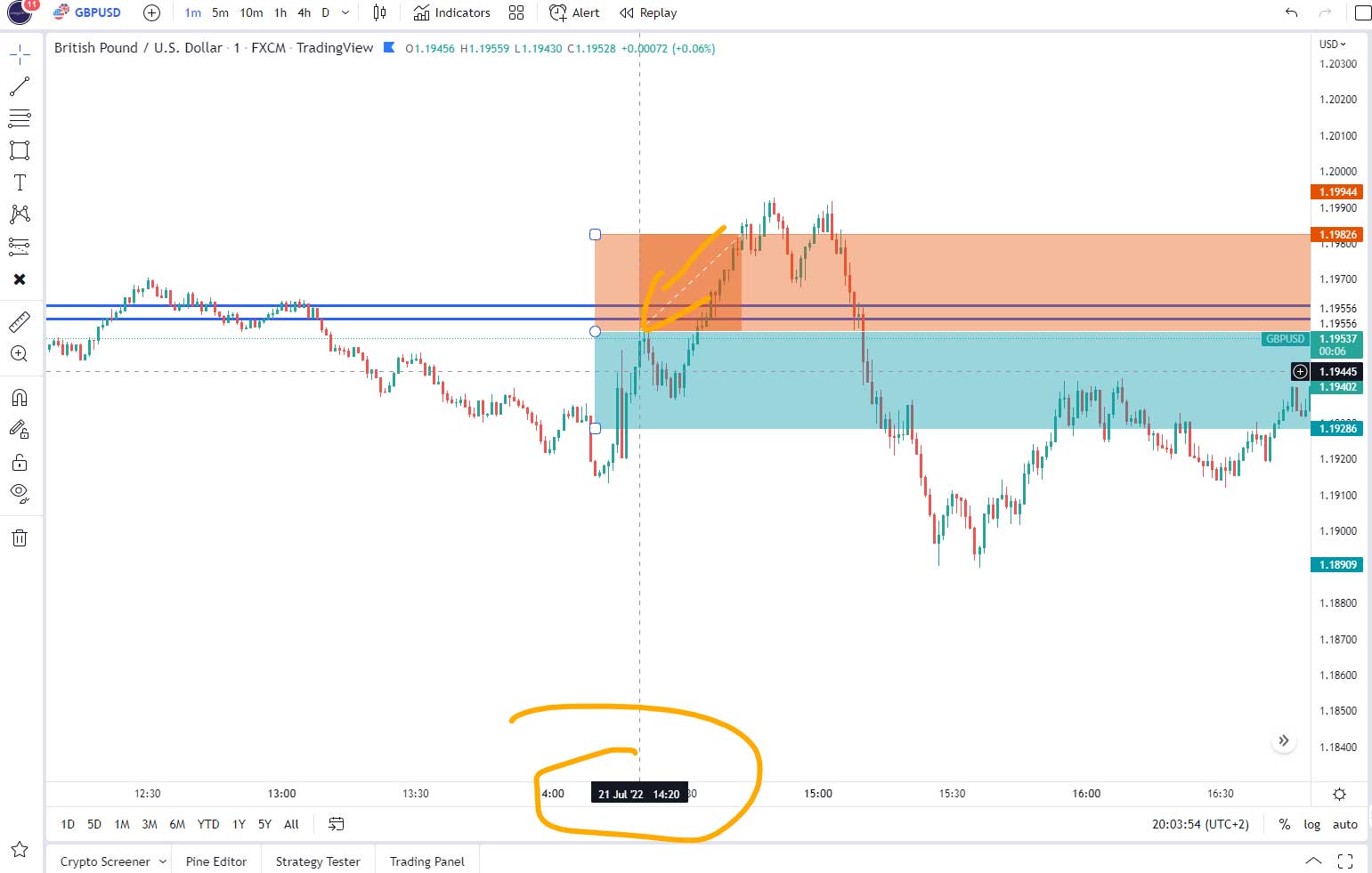 gbpusd trade