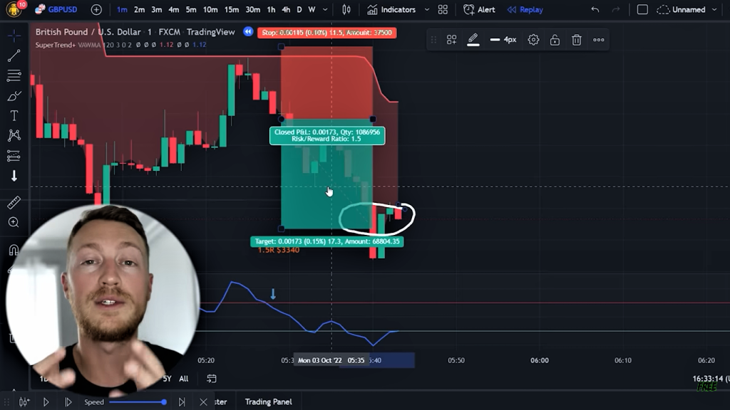 Forex scalping strategy example with Patrick Rayn explaining the trade.