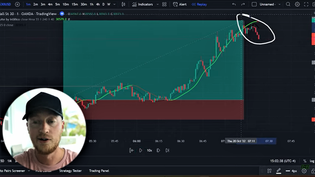 Successful trade with the US30 Scalping Strategy. Patrick Ryan in a circular picture at the bottom left corner.