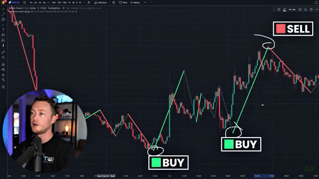 Patrick Ryan with his laptop screenshot showing how to trade with a unique scalping strategy.