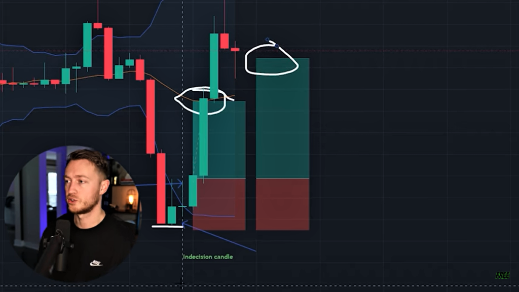 How I made 18780 with a FREE Reddit Forex Trading Strategy In 3 DAYS - Trade With The Pros Reviews Reddit