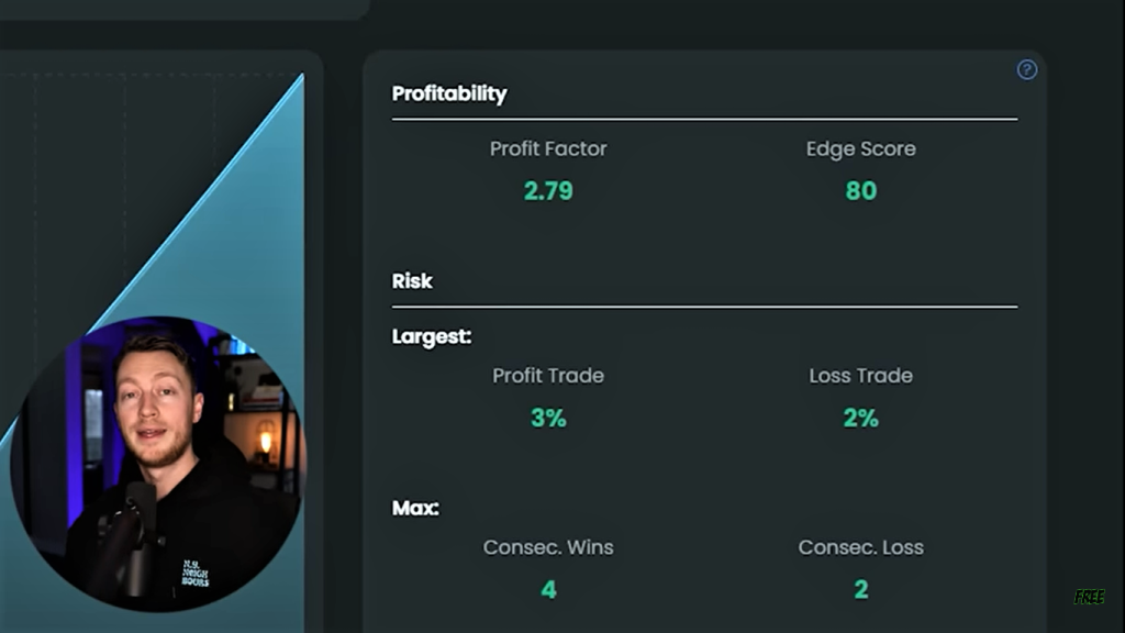 Forex scalping strategy back testing result with Patrick Ryan in a circle explaining it.