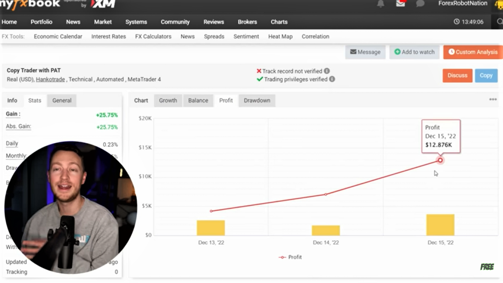 Copy trading forex signals results from Patrick Ryan.